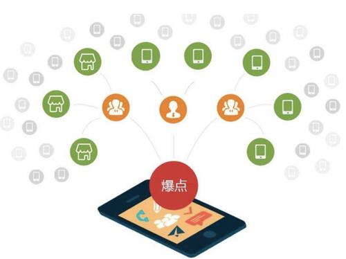 乐昌为什么越来越多的企业通过软文营销来引流